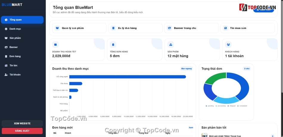điện tử,thương mại,web thương mại điện tử